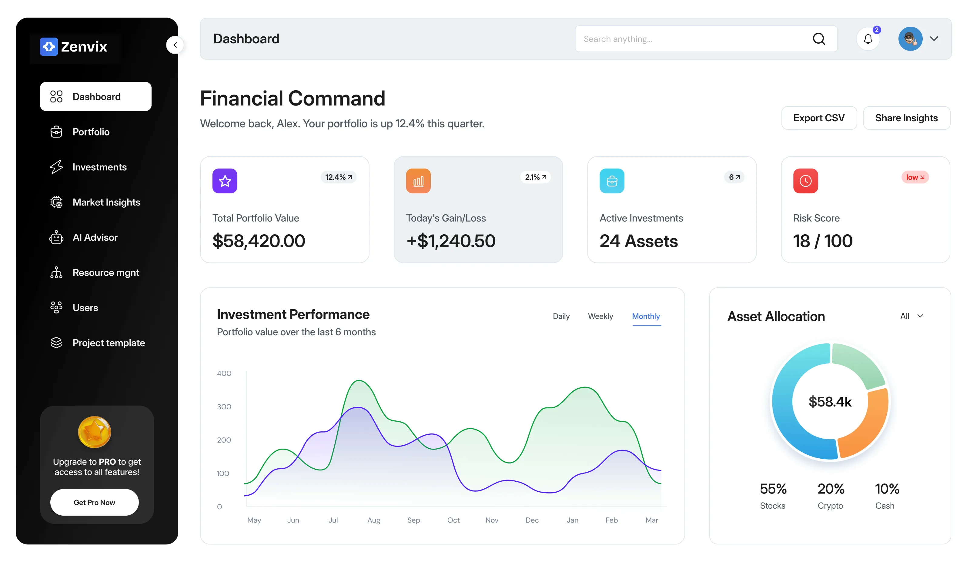 Financial dashboard